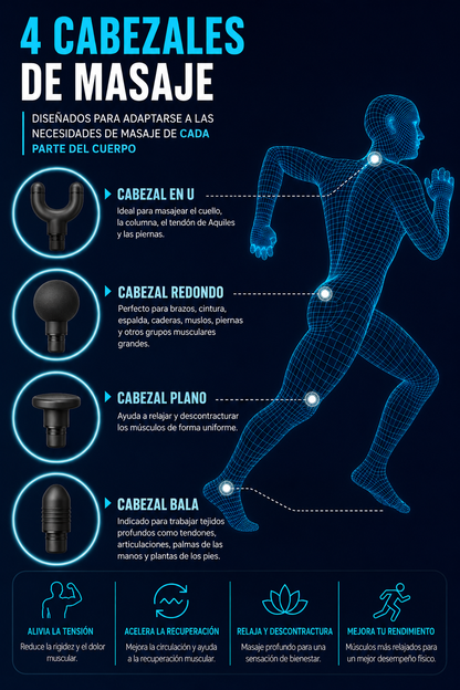 Masajeador para Alivio Muscular